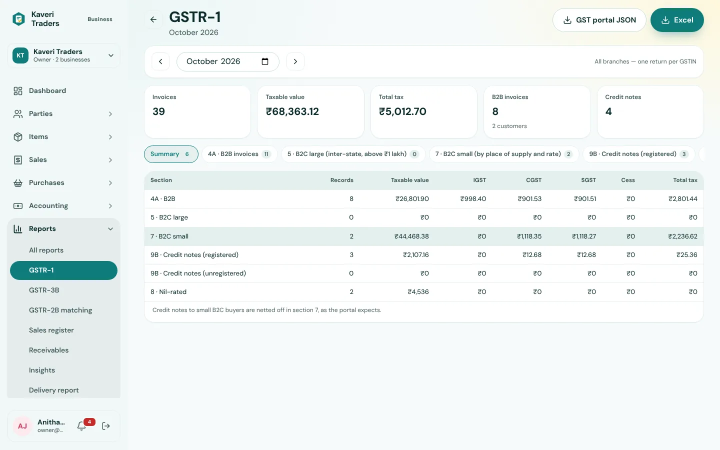 HextaBook GSTR-1 report with B2B, B2C and HSN summary